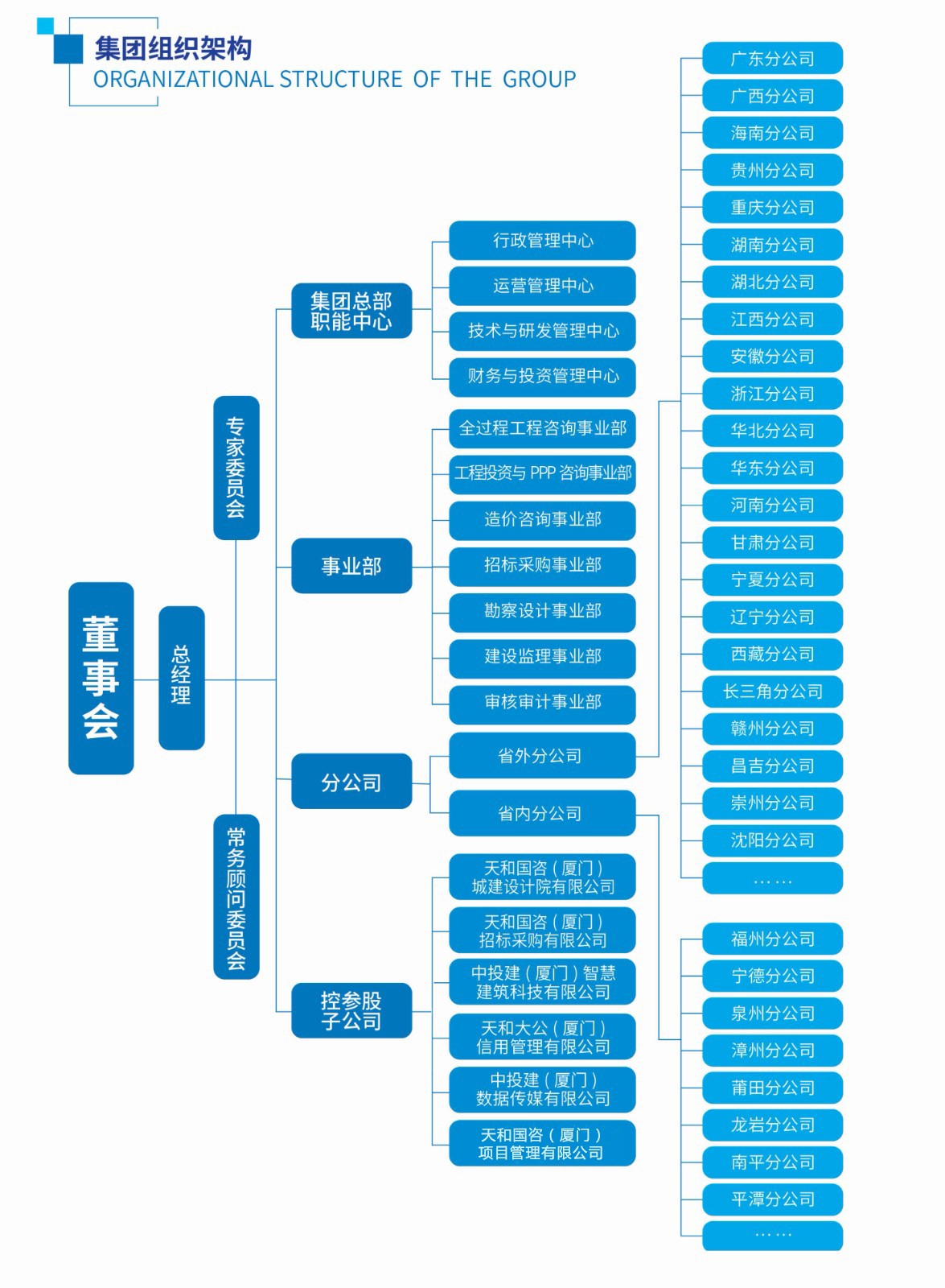 组织架构-网站.jpg